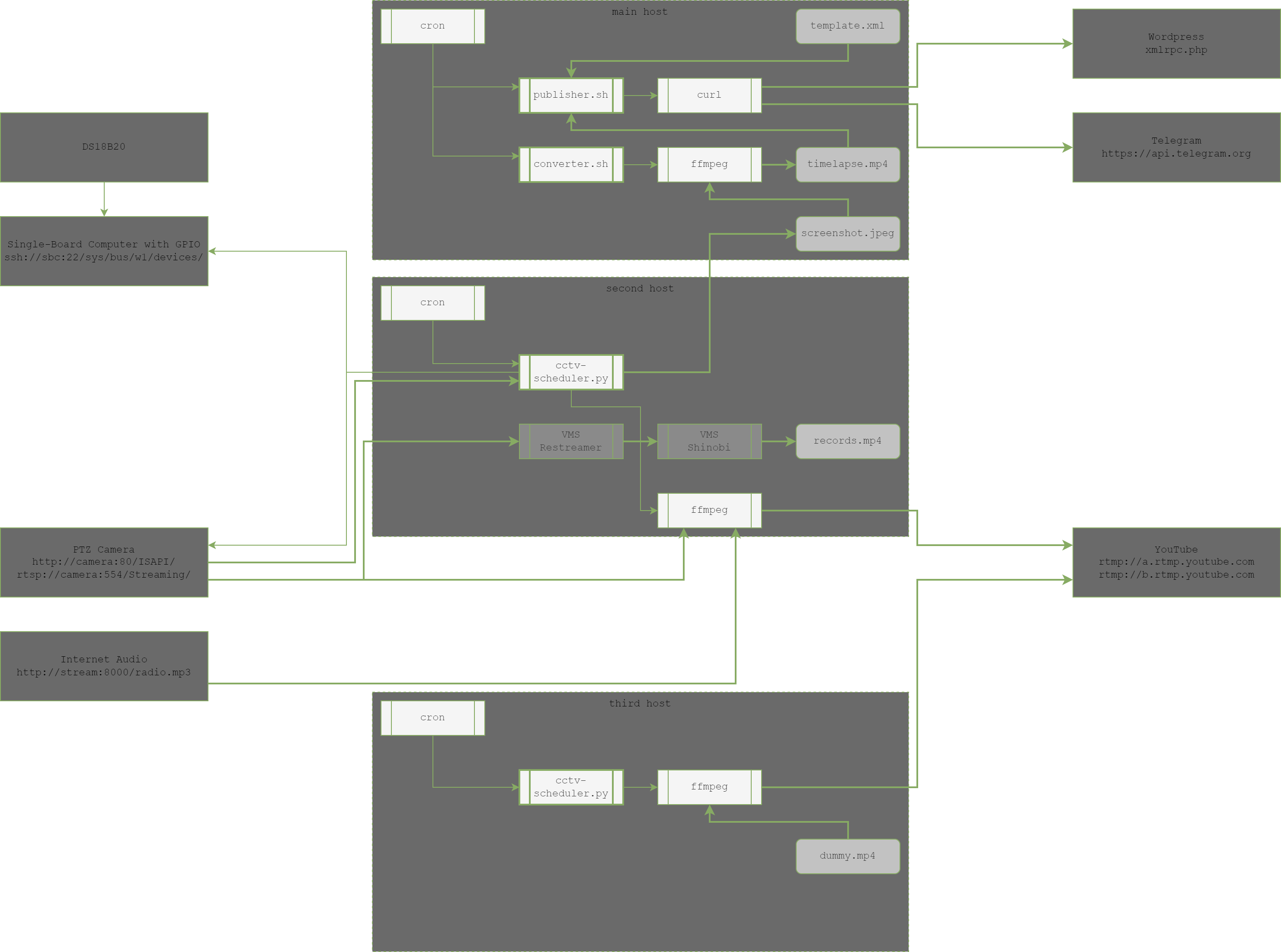 cctv-scheduler