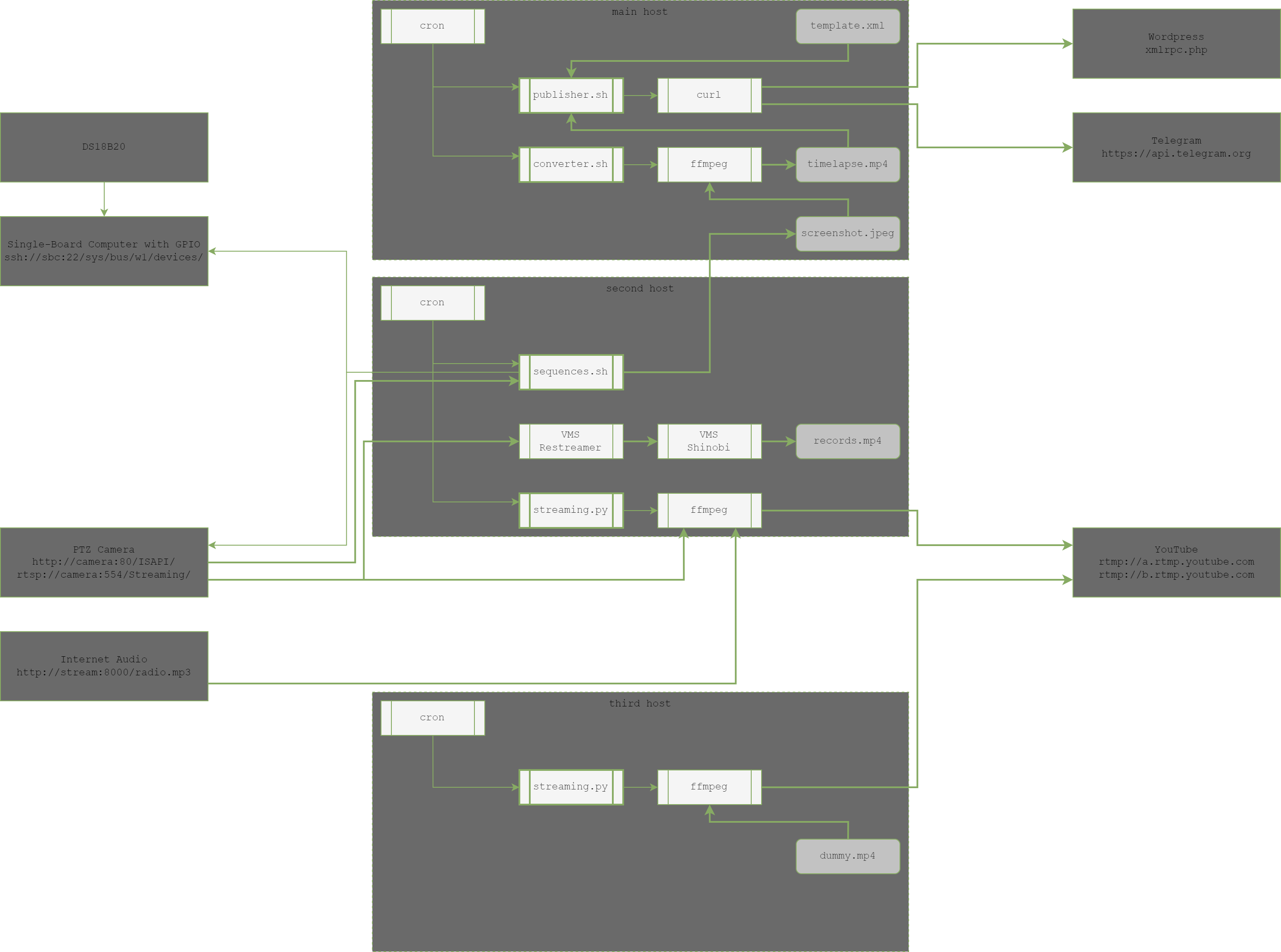 cctv-scheduler