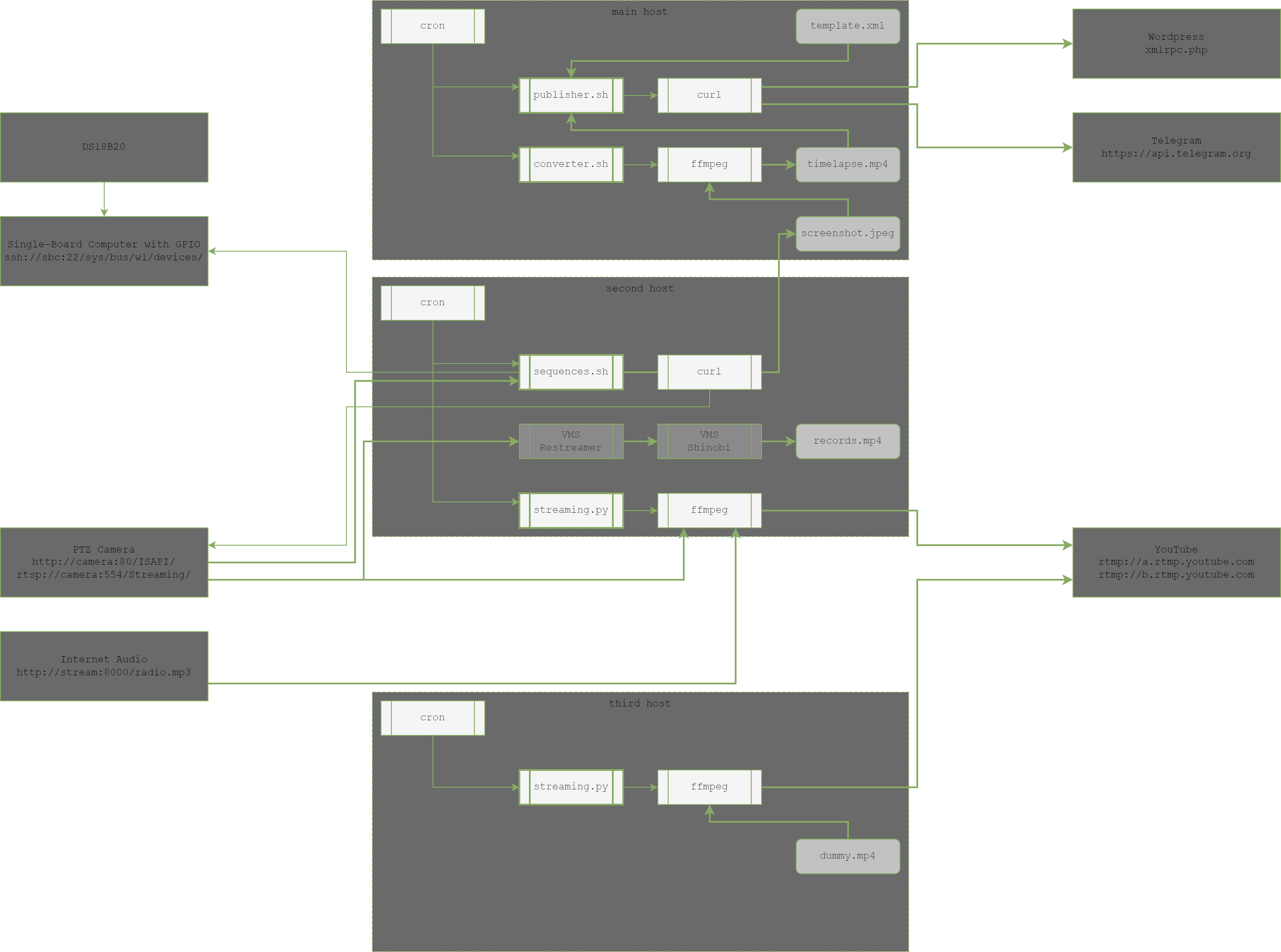 cctv-scheduler