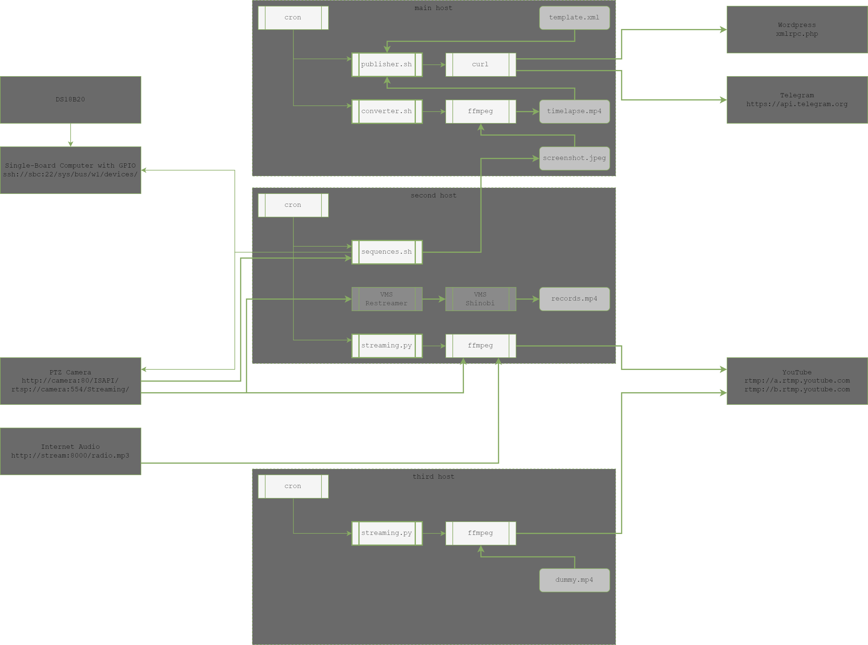 cctv-scheduler