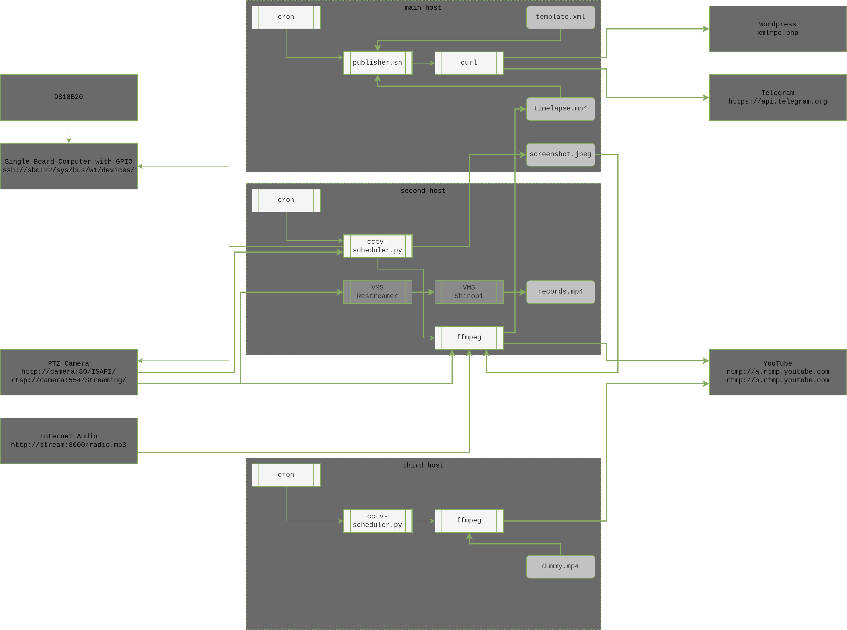 cctv-scheduler